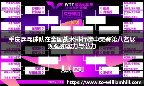 重庆乒乓球队在全国战术排行榜中荣登第八名展现强劲实力与潜力